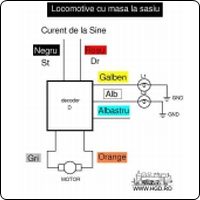 schema conectare decodor in locomotive cu masa la sasiu 