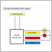 schema conectare decodor functii