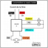 schema conectare decodor 